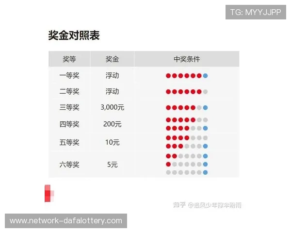 双色球中奖规则与奖金对照表详解让你轻松了解中奖机会与奖金分配