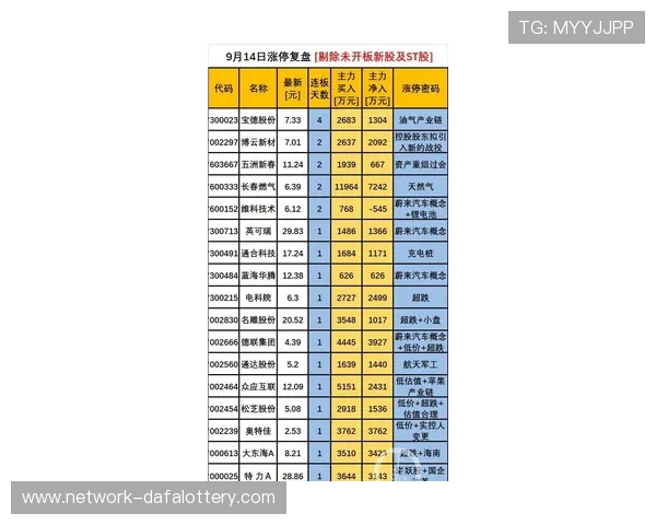 广东11选5今晚走势全面解析热门号码与冷门机会精准前瞻
