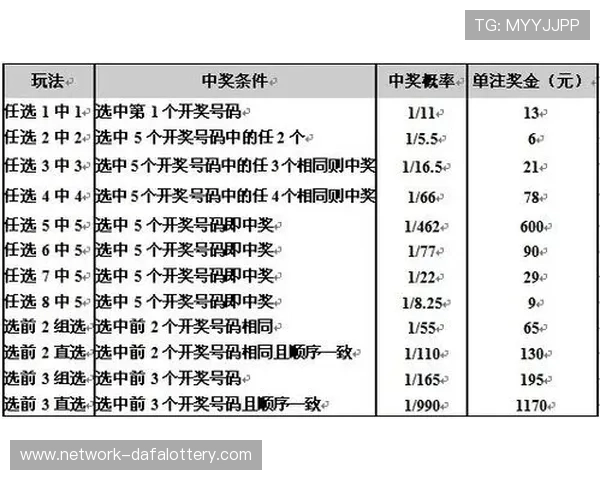 明天11选5开奖走势分析及投注技巧全方位解读